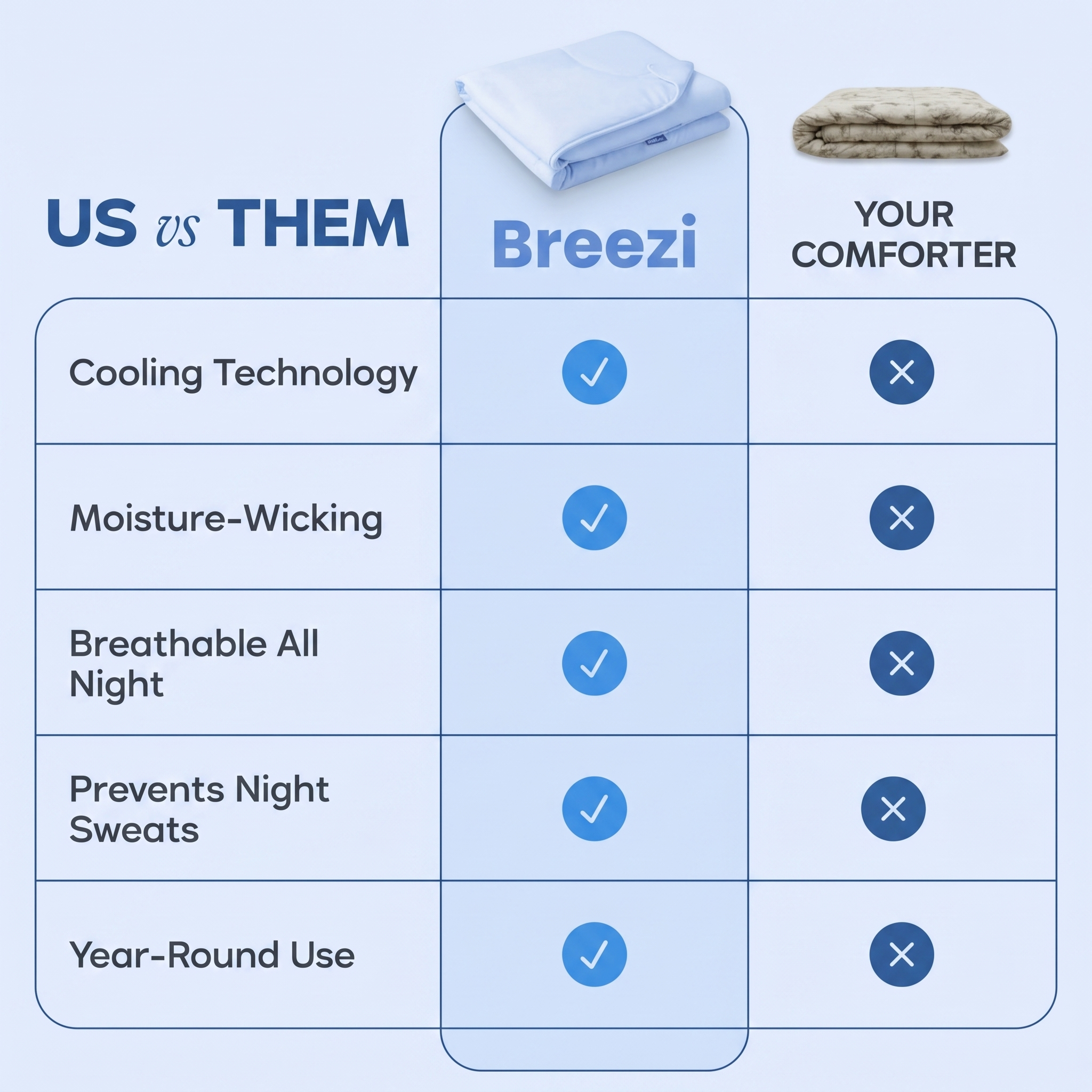 Breezi™ Cooling Comforter