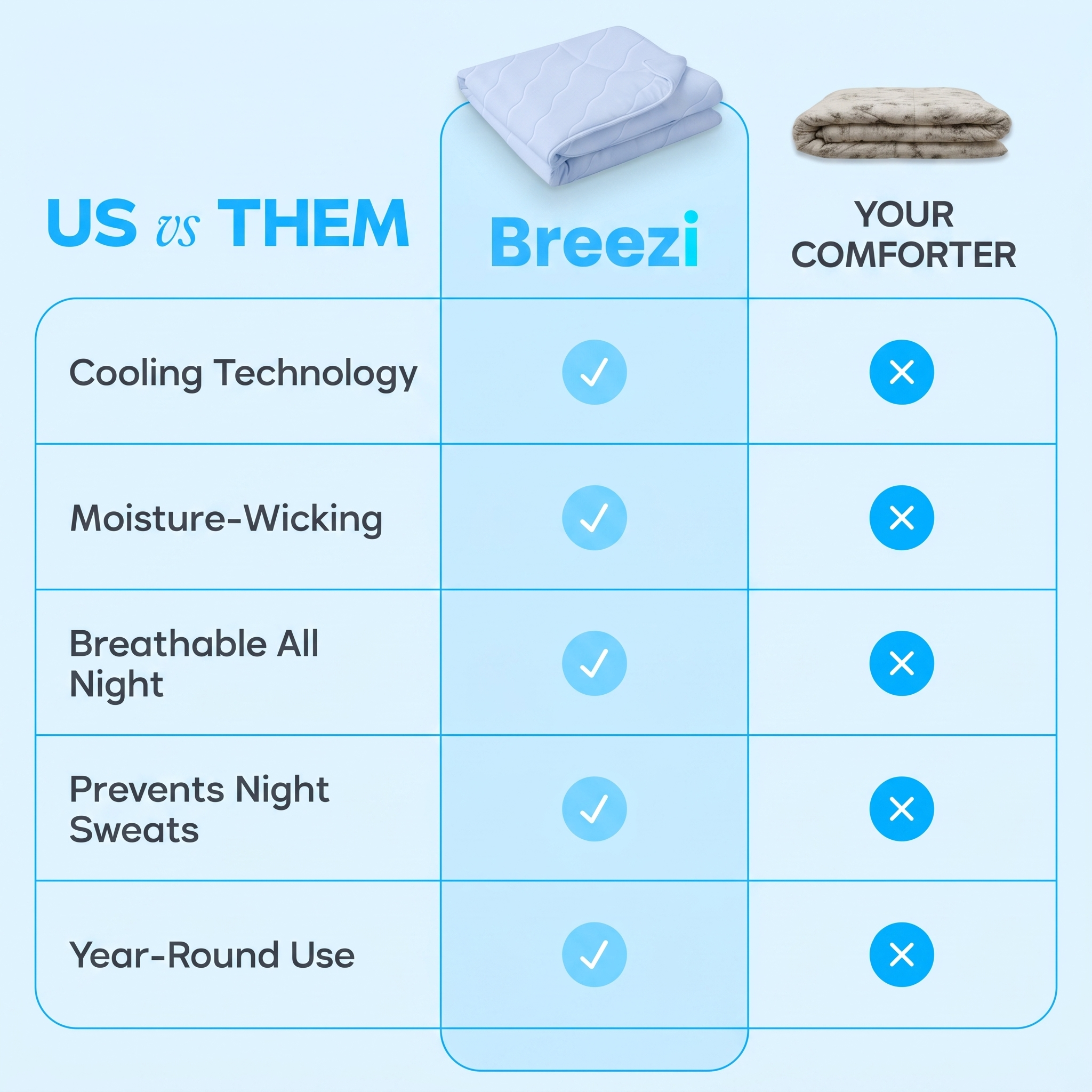 Breezi™ Cooling Comforter
